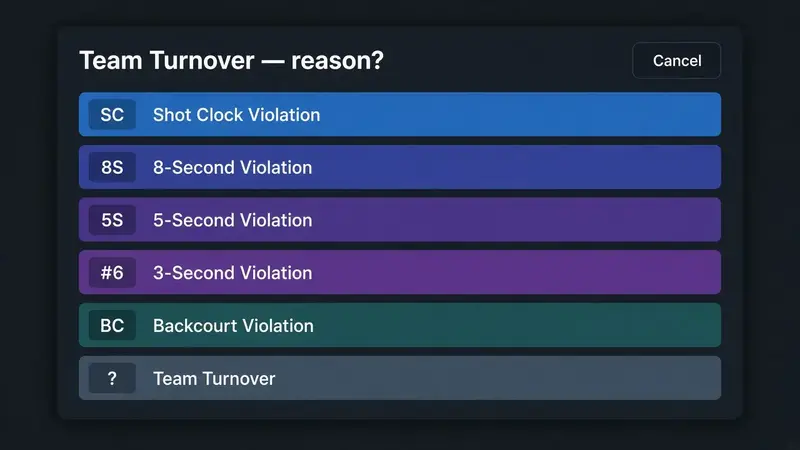 Team turnover reason picker with shot clock, 8-second, 5-second, 3-second, backcourt, and generic team turnover buttons