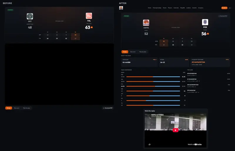Finished game page on a laptop before, opening on a full-width video, and after, opening on the scoreboard and recap with the replay card at the bottom