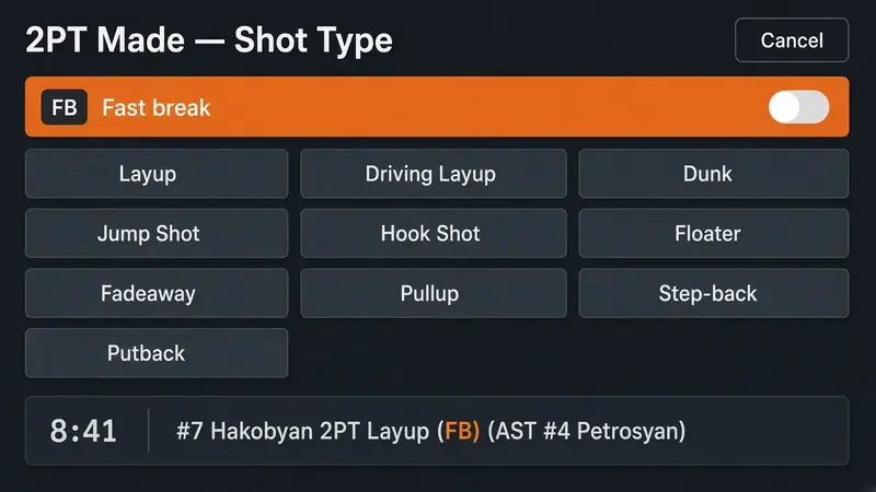 Live scoring shot-type panel with the orange FB Fast break toggle on and a play-by-play line showing a 2PT layup marked FB